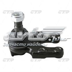 CBN67 CTR Кульові на авто