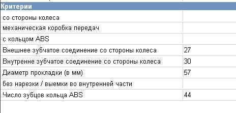 Пильник ШРУСа зовнішній, передній піввісі KFR142 LPR