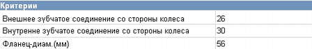 F03722510A Mazda Граната зовнішня