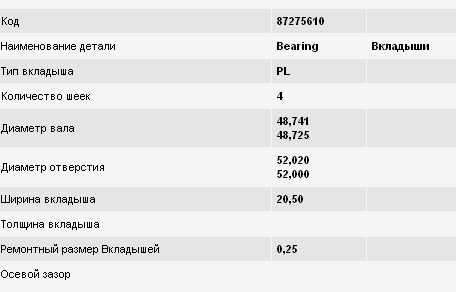 Вкладиші колінвала, шатунні, комплект, 1-й ремонт (+0,25) 87275610 Kolbenschmidt