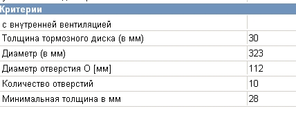 Диск переднього гальма VAG 4D0615301A ціна, від 77.06 USD
