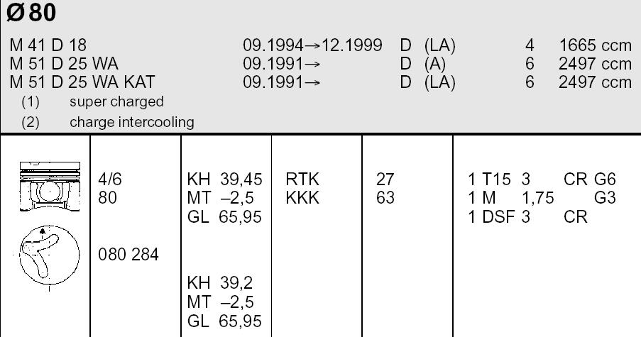 Поршень в комплекті на 1 циліндр, 2-й ремонт (+0,50) 0826202 Mahle Original