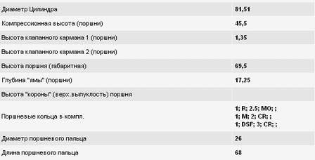Поршня, 2-й ремонт (+0,50) Mopart 908402 ціна, від 45.16 USD
