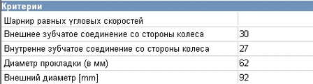 Граната колісна Toyota 4340560040 ціна, від 30.15 USD