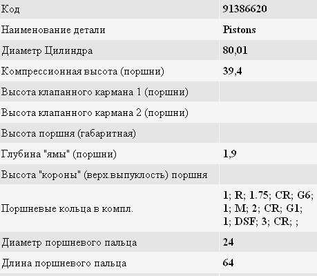 Поршня, 2-й ремонт (+0,50) VAG 028107081 ціна, від 64.71 USD