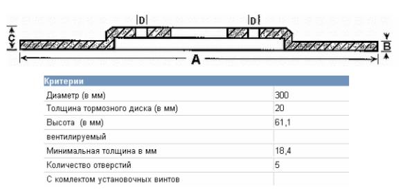 Диск гальмівний задній BMW 34211165265