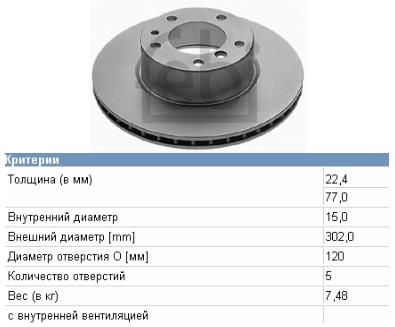 Купити 34111160936 BMW Ротор гальмівний