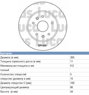 Диск гальмівний задній 7700800003 Renault (RVI)