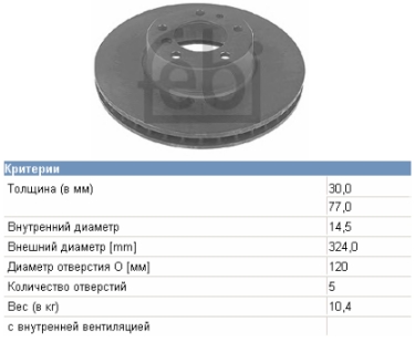 Купити 34111159895 BMW Ротор гальмівний