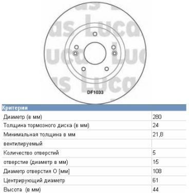 Купити 7700830283 Renault (RVI) Ротор гальмівний