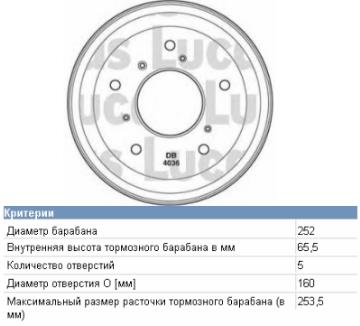 Барабан гальмівний задній VAG 281609617 ціна, від 31.62 USD
