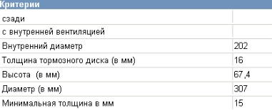 Задні дискові гальма Toyota 4243140080 ціна, від 40.42 USD
