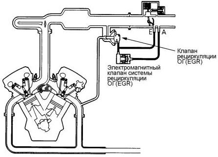 Клапан EGR, рециркуляції газів Honda Accord 4 (CB3, CB7) (Хонда Аккорд)