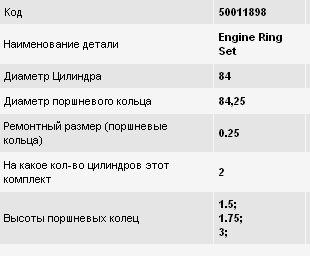 08121N2 Mahle Original Кільця поршневі на 1 циліндр, 2-й ремонт (+0,50)