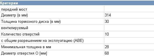 Диск гальмівний передній VAG 441615301AA