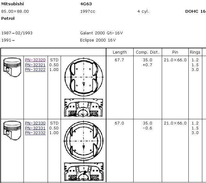 Поршень в комплекті на 1 циліндр, STD на Mitsubishi Eclipse (D22A, D27A)