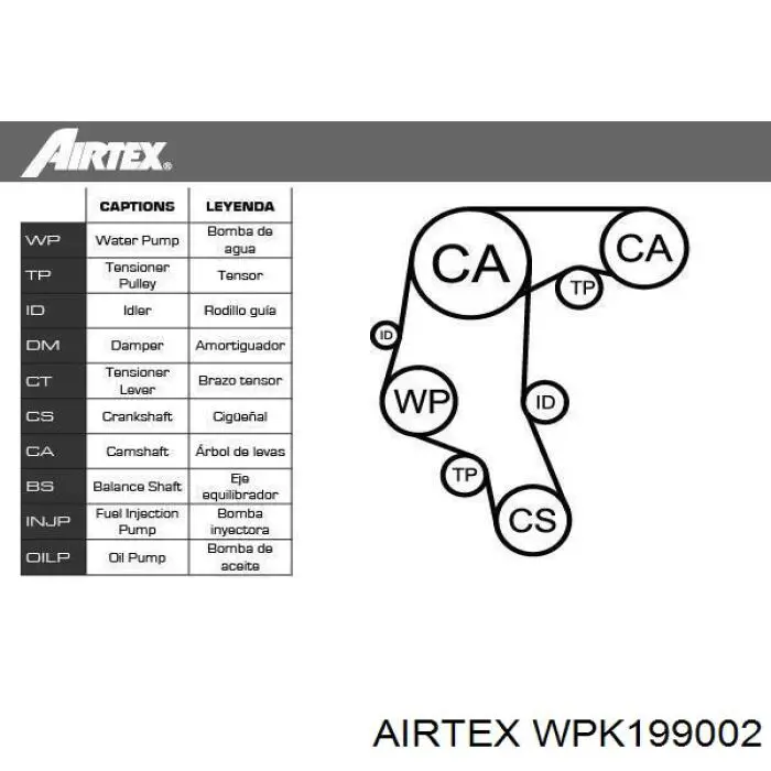 WPK199002 Airtex комплект грм
