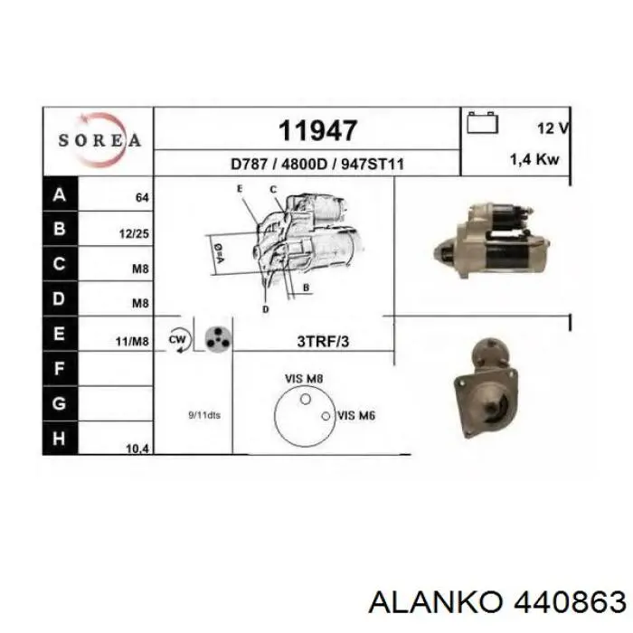 440863 Alanko Стартер двигуна
