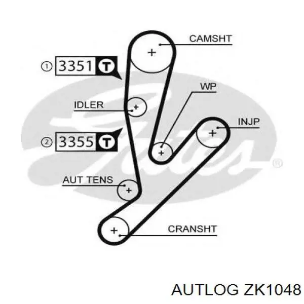 Ремінь ГРМ, комплект ZK1048 Autlog