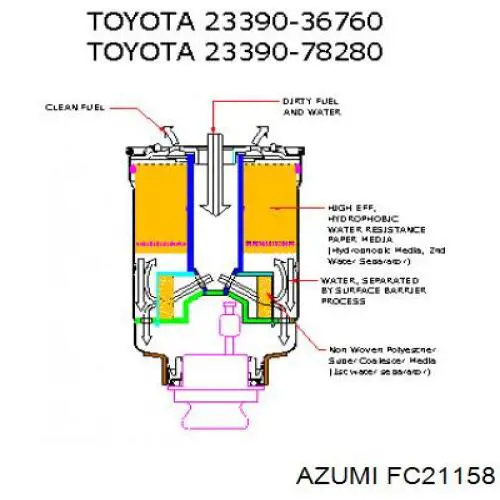 Купити FC21158 Azumi Фільтр-відстійник палива грубої очистки