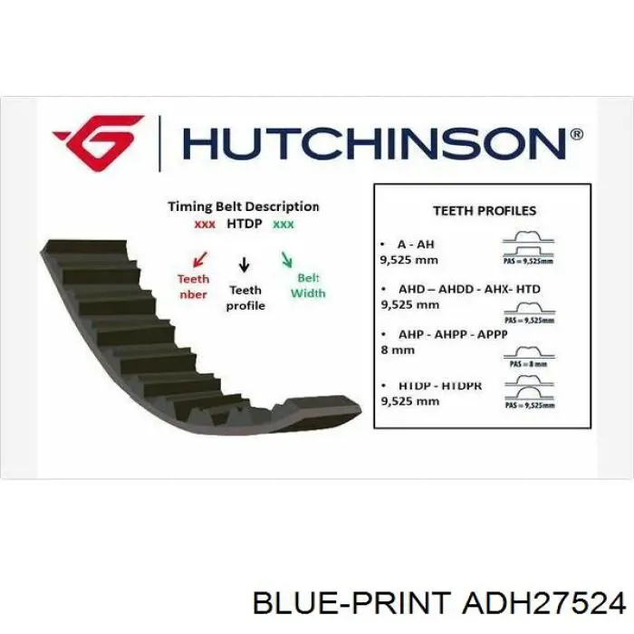 Ремінь ГРМ ADH27524 Blue Print