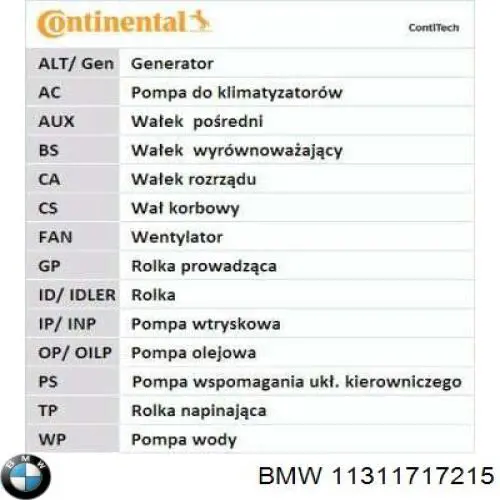 Зубчастий ремінь BMW 11311717215 ціна, від 4.27 USD