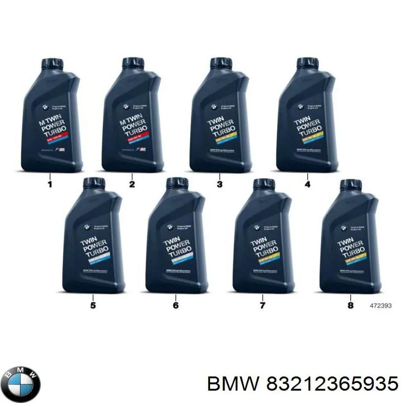 Моторне масло 83212365935 BMW