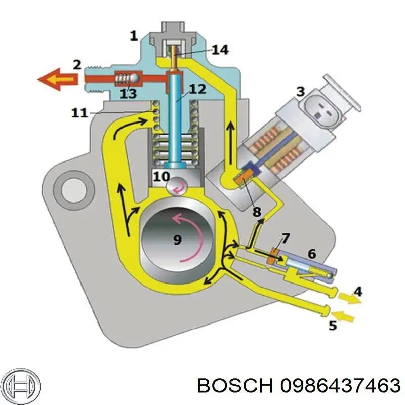 Паливний насос високого тиску 0986437463 Bosch