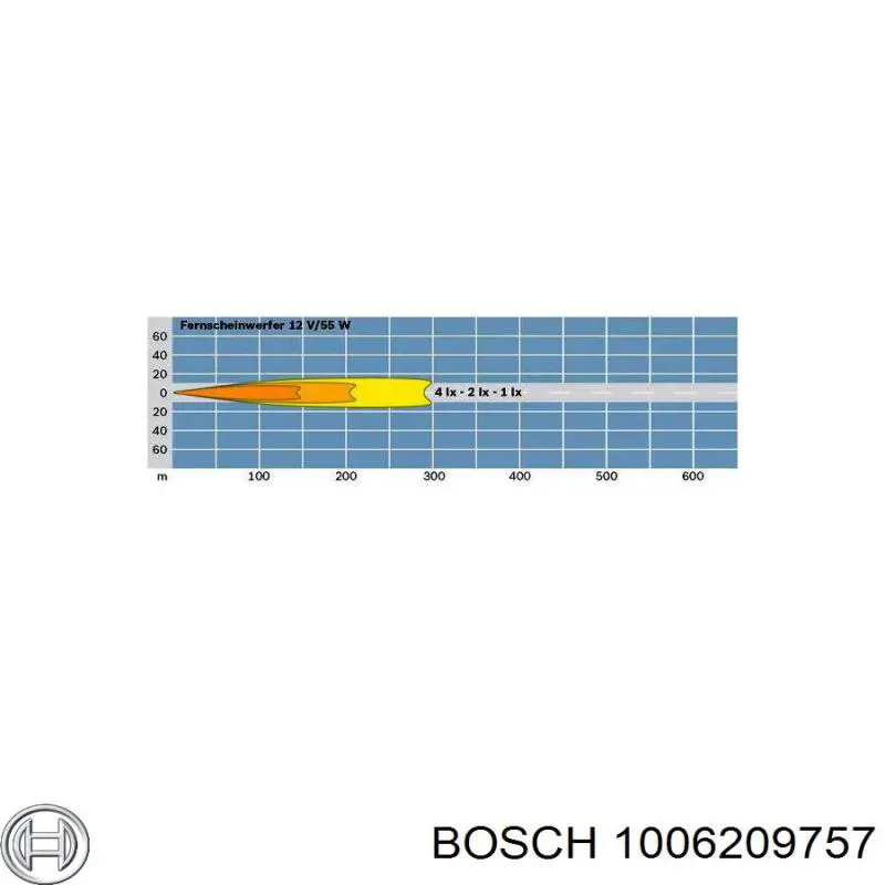 Бендикс стартера 1006209757 Bosch