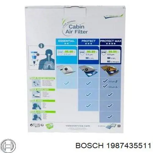 1987435511 Bosch Внутрішньосалонний фільтр