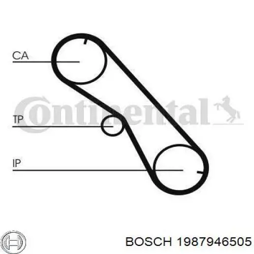 Ремкомплект ГРМ Bosch 1987946505