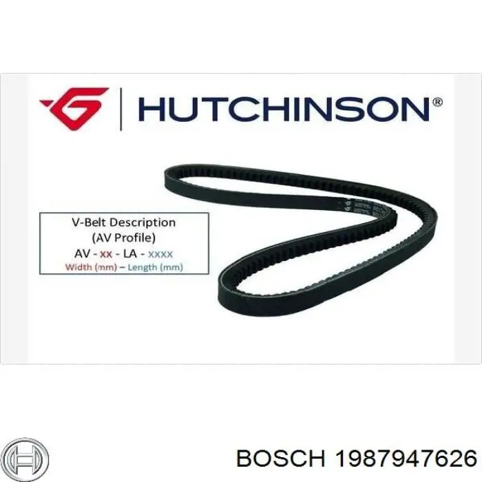 1987947626 Bosch Поліклиновий ремінь
