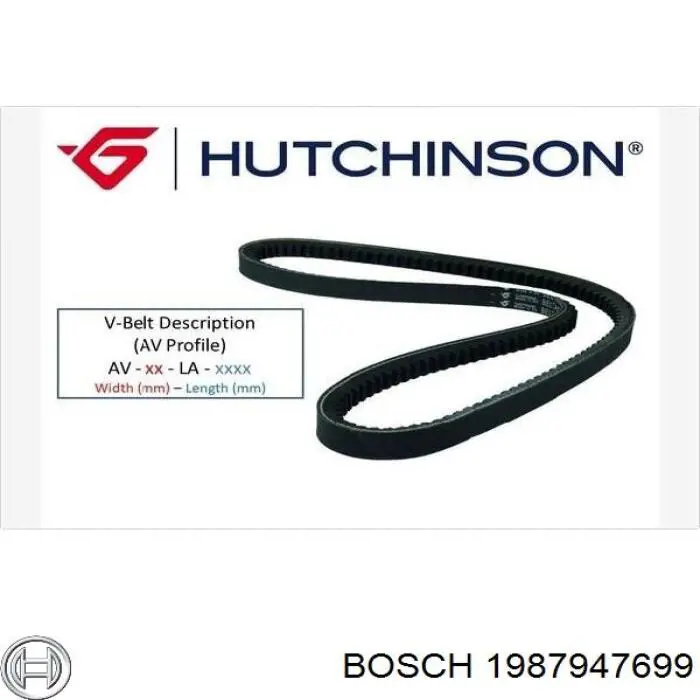 Купити 1987947699 Bosch Ремінь генератора
