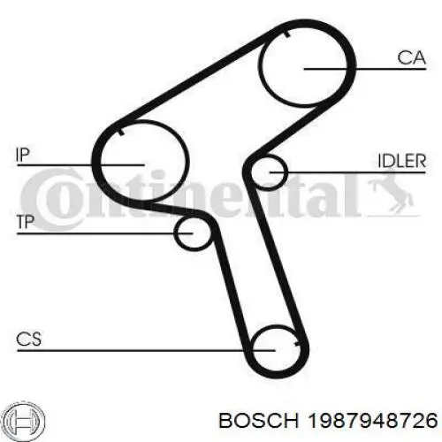 Ремінь ГРМ 1987948726 Bosch