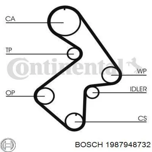 Ремінь ГРМ 1987948732 Bosch