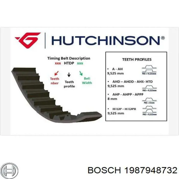 Ремінь ГРМ 1987948732 Bosch