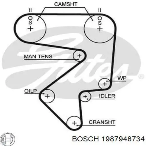 1987948734 Bosch ремінь грм