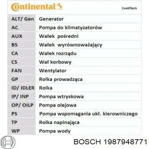 Ремінь ГРМ 1987948771 Bosch