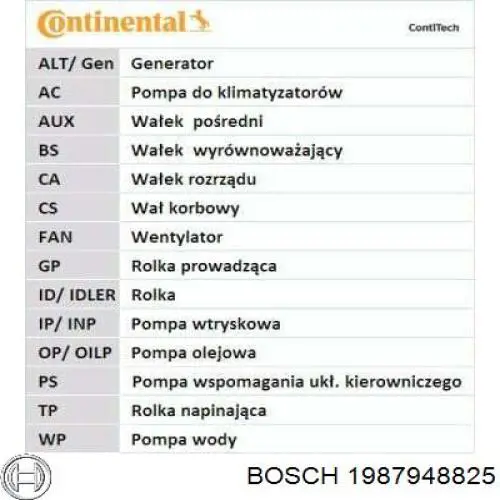 Ремінь ГРМ 1987948825 Bosch