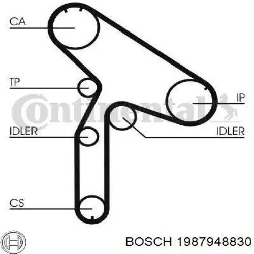 1987948830 Bosch ремінь грм