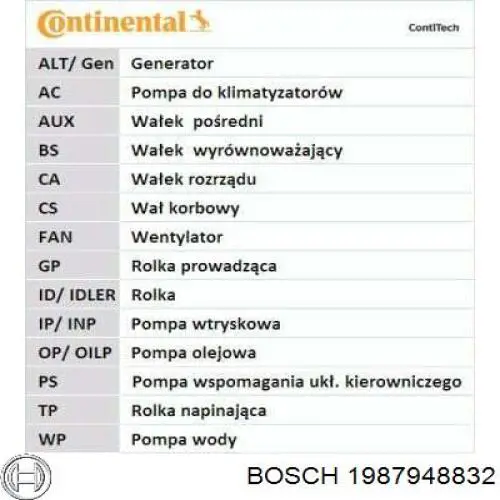 Зубчастий ремінь Bosch 1987948832 ціна, від 13.99 USD