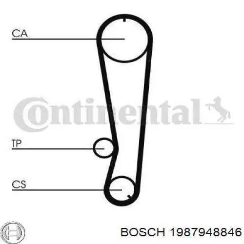 Зубчастий ремінь Bosch 1987948846 ціна, від 15.07 USD
