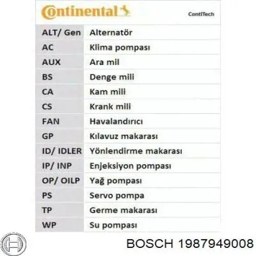 Купити CT574 Continental/Siemens Ремінь газорозподільного механізму