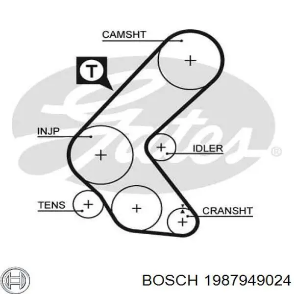1987949024 Bosch ремінь грм
