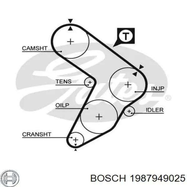 Зубчастий ремінь Bosch 1987949025 ціна, від 5.36 USD