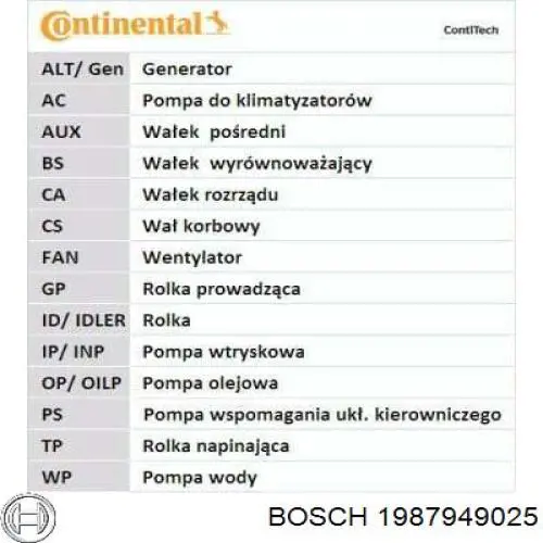 1987949025 Bosch Ремінь двигуна