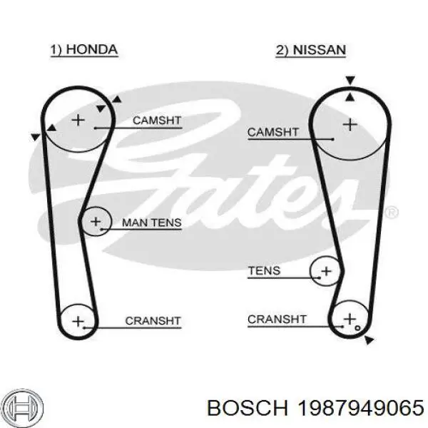 Зубчастий ремінь Bosch 1987949065 ціна, від 4.35 USD