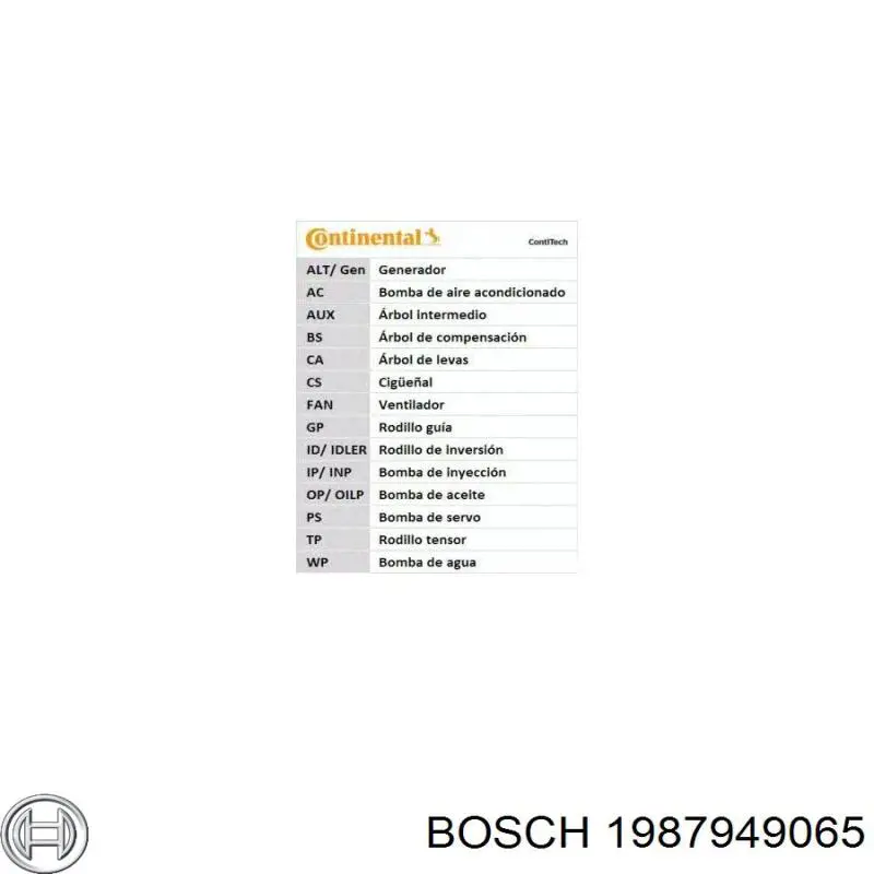 Купити 1987949065 Bosch Ремінь газорозподільного механізму