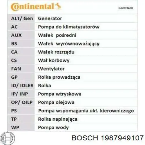 Купити 1987949107 Bosch Ремінь газорозподільного механізму