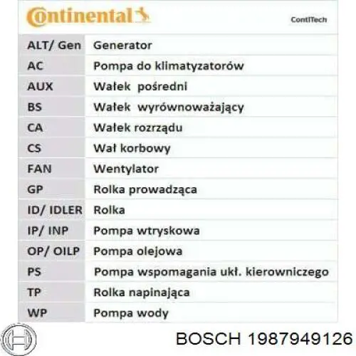 Купити 1987949126 Bosch Ремінь газорозподільного механізму